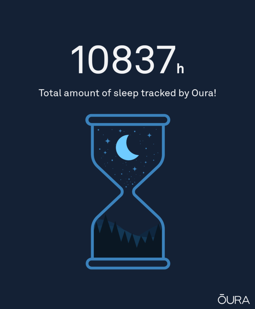 Oura ring graphic showing 10,837 hours of sleep tracked