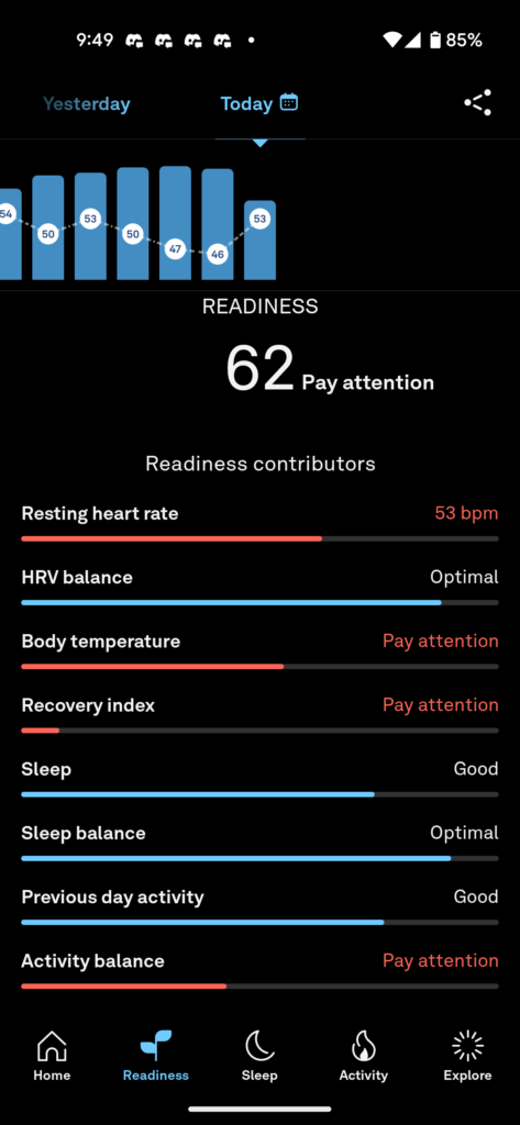 Screen capture from the Oura Ring software showing a resting heart rate of 53, an elevated body temperature, and a poor recovery index.