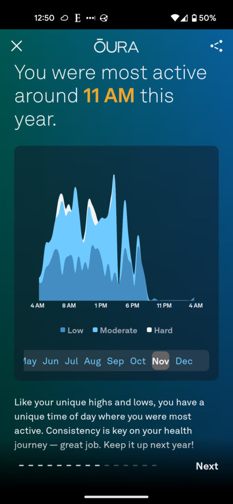 A graph of my low, moderate, and hard activity levels in November, showing a few moderate peaks, and very little high activity.