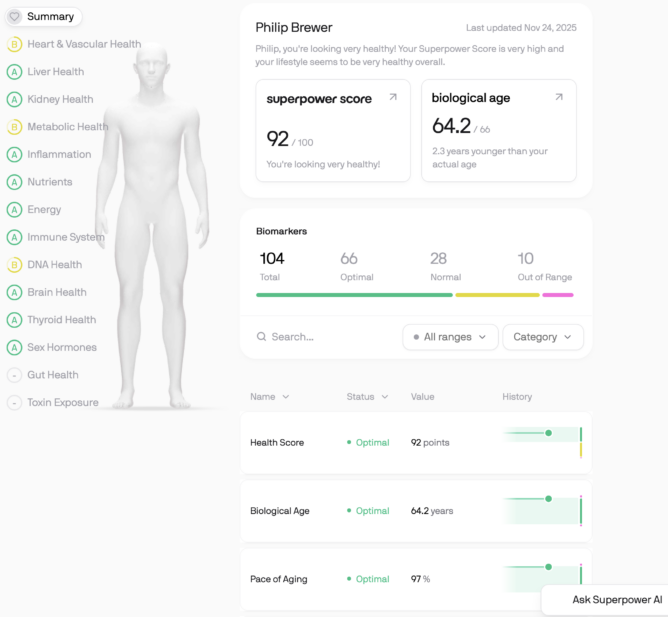 Overview of my results from Superpower.com