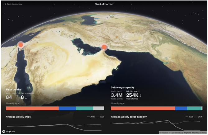 Graphic of data on shipping through the Strait of Hormuz from the International Energy Agency (IEA)